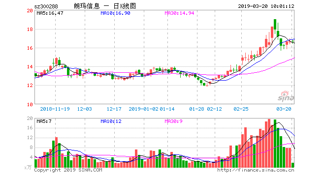 天下球版2019年虧損-球版代理