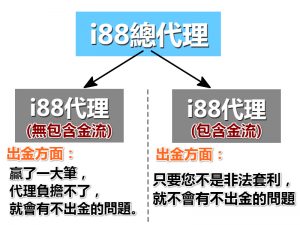 i88代理隱私問題-i88娛樂城